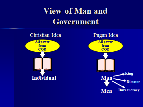 Christian vs. Pagan View of Civil Government