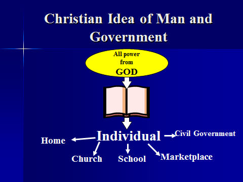 Christian vs. Pagan View of Civil Government